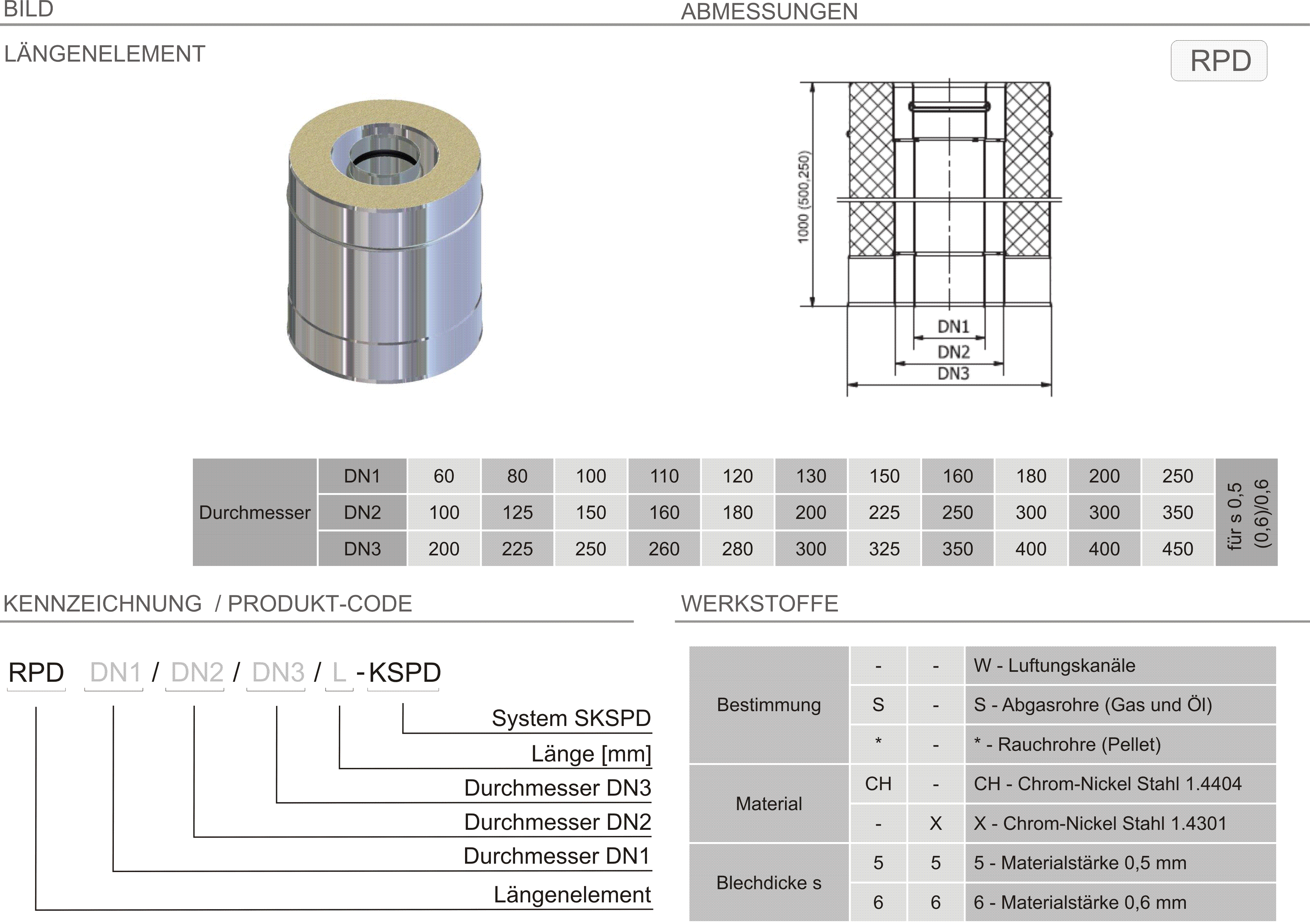 Produkt Beschreibung SKSPD-RPD